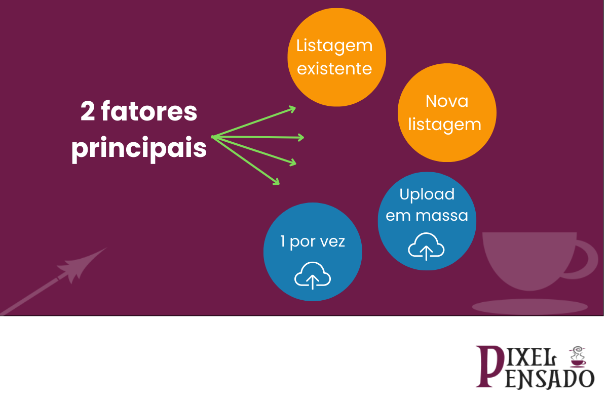Layout ideal de uma listagem de produtos na Amazon.